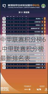 中甲联赛积分榜6,中甲联赛积分榜最新排名表