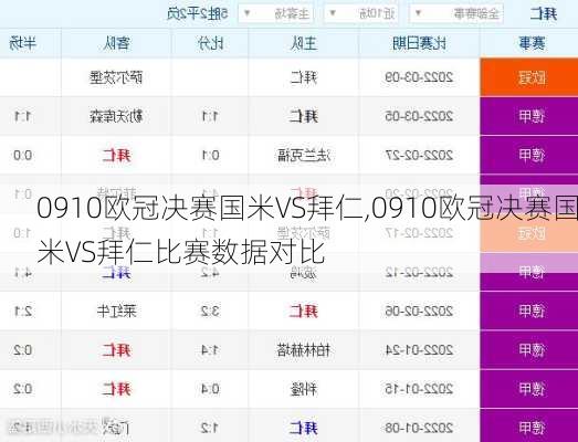 0910欧冠决赛国米VS拜仁,0910欧冠决赛国米VS拜仁比赛数据对比