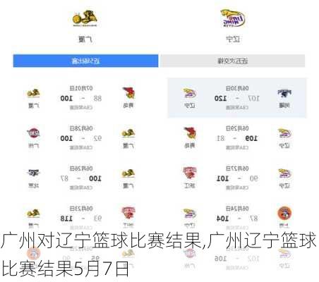 广州对辽宁篮球比赛结果,广州辽宁篮球比赛结果5月7日