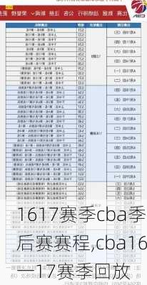 1617赛季cba季后赛赛程,cba16一17赛季回放