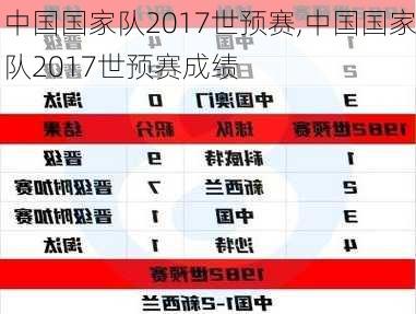 中国国家队2017世预赛,中国国家队2017世预赛成绩