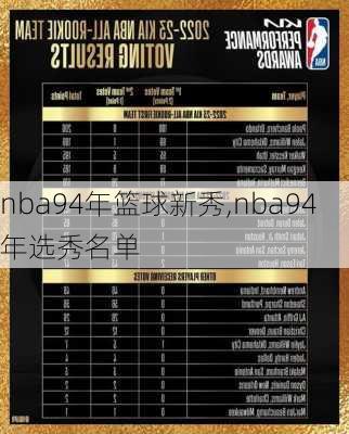 nba94年篮球新秀,nba94年选秀名单