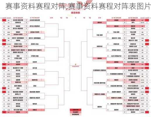 赛事资料赛程对阵,赛事资料赛程对阵表图片