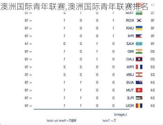 澳洲国际青年联赛,澳洲国际青年联赛排名