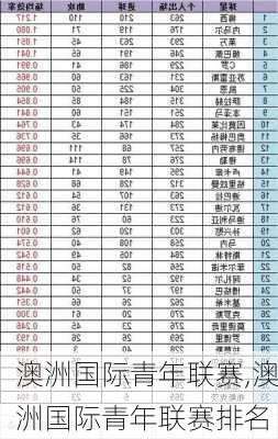 澳洲国际青年联赛,澳洲国际青年联赛排名