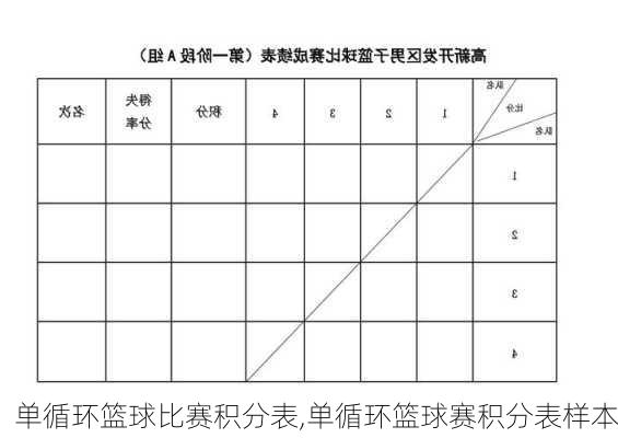 单循环篮球比赛积分表,单循环篮球赛积分表样本