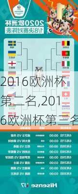 2016欧洲杯第二名,2016欧洲杯第三名