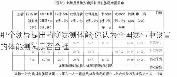 那个领导提出的联赛测体能,你认为全国赛事中设置的体能测试是否合理