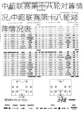 中超联赛第十八轮对阵情况,中超联赛第十八轮对阵情况表