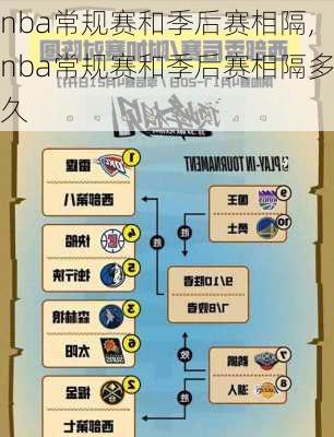 nba常规赛和季后赛相隔,nba常规赛和季后赛相隔多久