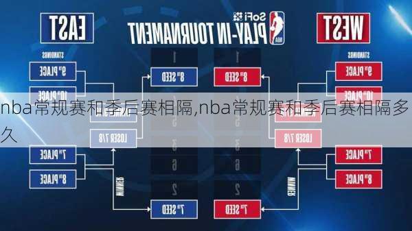 nba常规赛和季后赛相隔,nba常规赛和季后赛相隔多久