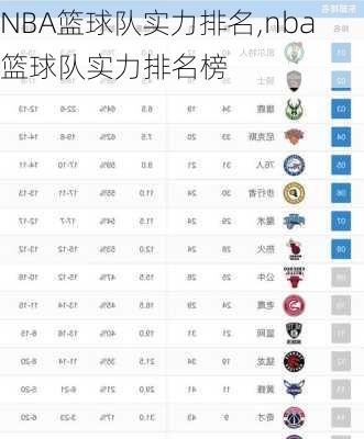 NBA篮球队实力排名,nba篮球队实力排名榜