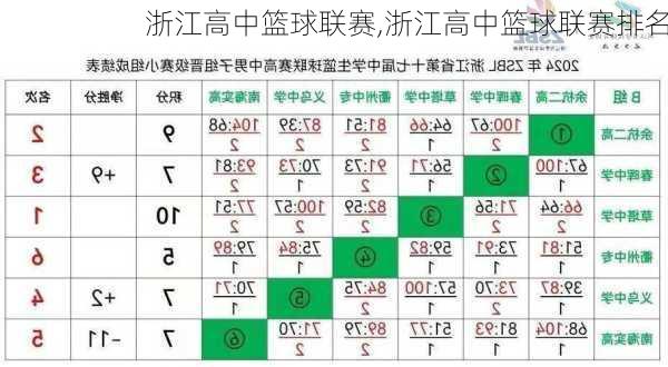 浙江高中篮球联赛,浙江高中篮球联赛排名