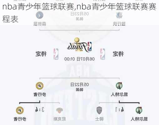 nba青少年篮球联赛,nba青少年篮球联赛赛程表