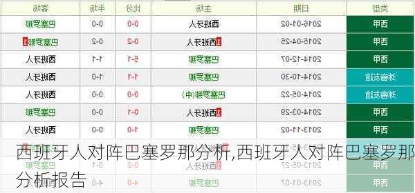 西班牙人对阵巴塞罗那分析,西班牙人对阵巴塞罗那分析报告