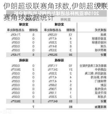 伊朗超级联赛角球数,伊朗超级联赛角球数据统计