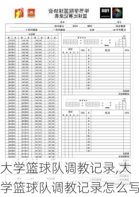 大学篮球队调教记录,大学篮球队调教记录怎么写