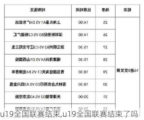 u19全国联赛结束,u19全国联赛结束了吗