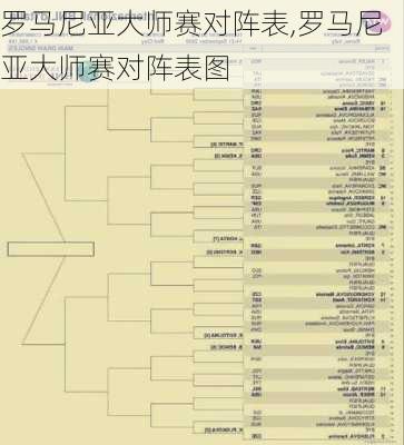 罗马尼亚大师赛对阵表,罗马尼亚大师赛对阵表图