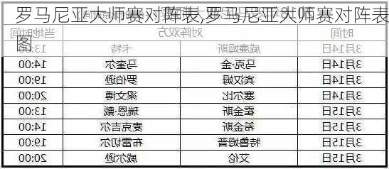 罗马尼亚大师赛对阵表,罗马尼亚大师赛对阵表图