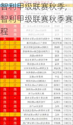 智利甲级联赛秋季,智利甲级联赛秋季赛程