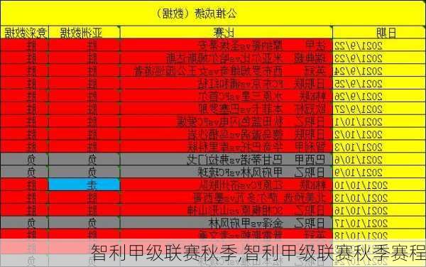 智利甲级联赛秋季,智利甲级联赛秋季赛程