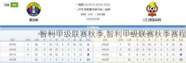 智利甲级联赛秋季,智利甲级联赛秋季赛程