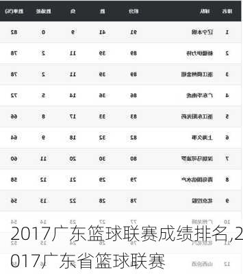 2017广东篮球联赛成绩排名,2017广东省篮球联赛