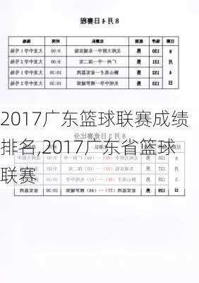 2017广东篮球联赛成绩排名,2017广东省篮球联赛