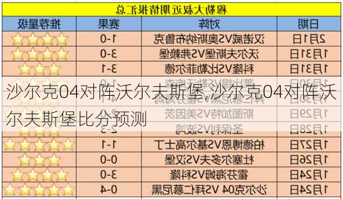 沙尔克04对阵沃尔夫斯堡,沙尔克04对阵沃尔夫斯堡比分预测