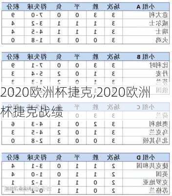 2020欧洲杯捷克,2020欧洲杯捷克战绩