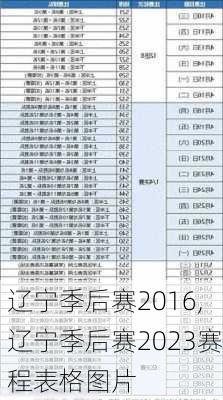 辽宁季后赛2016,辽宁季后赛2023赛程表格图片