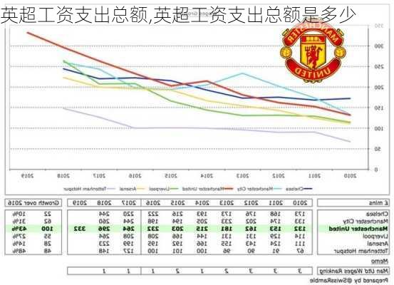 英超工资支出总额,英超工资支出总额是多少