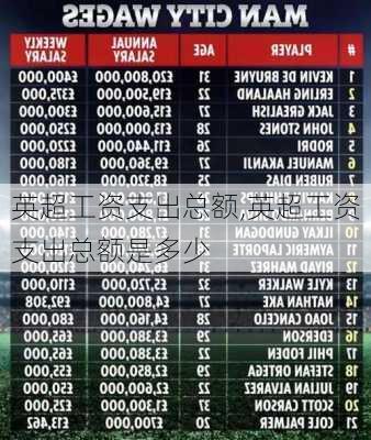 英超工资支出总额,英超工资支出总额是多少