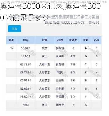 奥运会3000米记录,奥运会3000米记录是多少