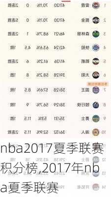 nba2017夏季联赛积分榜,2017年nba夏季联赛