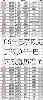 06年巴萨欧冠历程,06年巴萨欧冠历程图