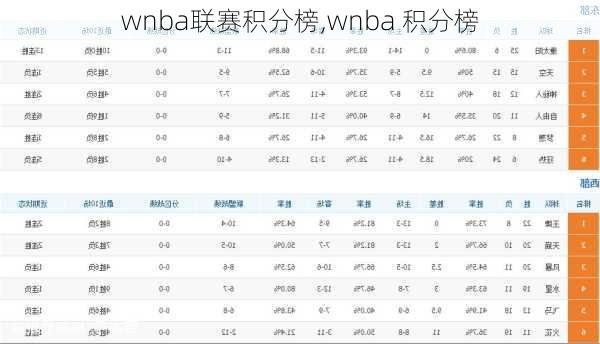 wnba联赛积分榜,wnba 积分榜