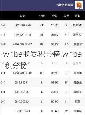 wnba联赛积分榜,wnba 积分榜