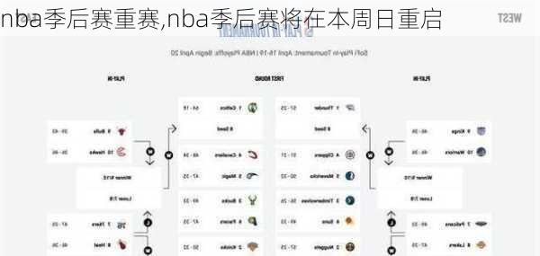 nba季后赛重赛,nba季后赛将在本周日重启