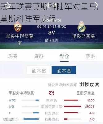 冠军联赛莫斯科陆军对皇马,莫斯科陆军赛程