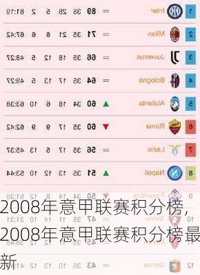 2008年意甲联赛积分榜,2008年意甲联赛积分榜最新