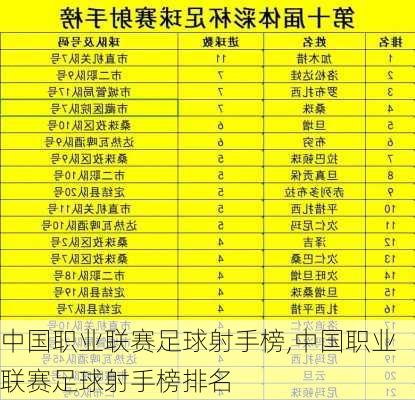 中国职业联赛足球射手榜,中国职业联赛足球射手榜排名