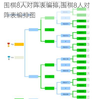 围棋8人对阵表编排,围棋8人对阵表编排图