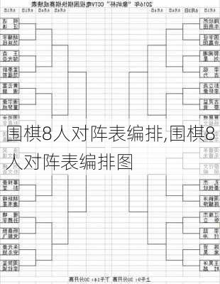 围棋8人对阵表编排,围棋8人对阵表编排图