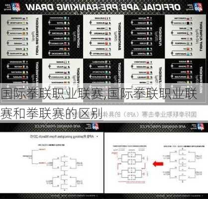 国际拳联职业联赛,国际拳联职业联赛和拳联赛的区别