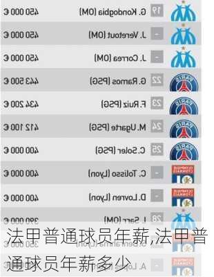 法甲普通球员年薪,法甲普通球员年薪多少