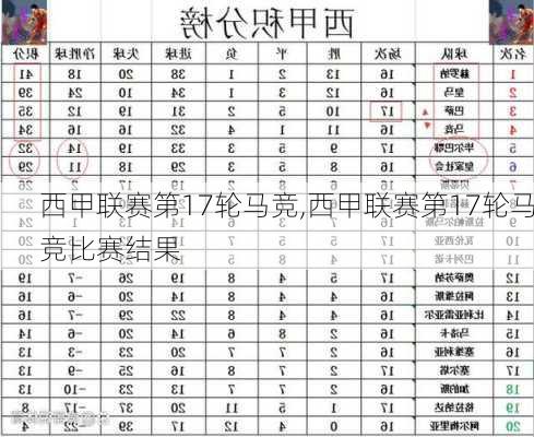 西甲联赛第17轮马竞,西甲联赛第17轮马竞比赛结果