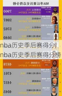 nba历史季后赛得分,nba历史季后赛得分榜