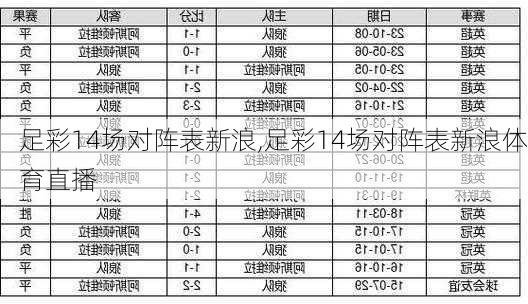 足彩14场对阵表新浪,足彩14场对阵表新浪体育直播